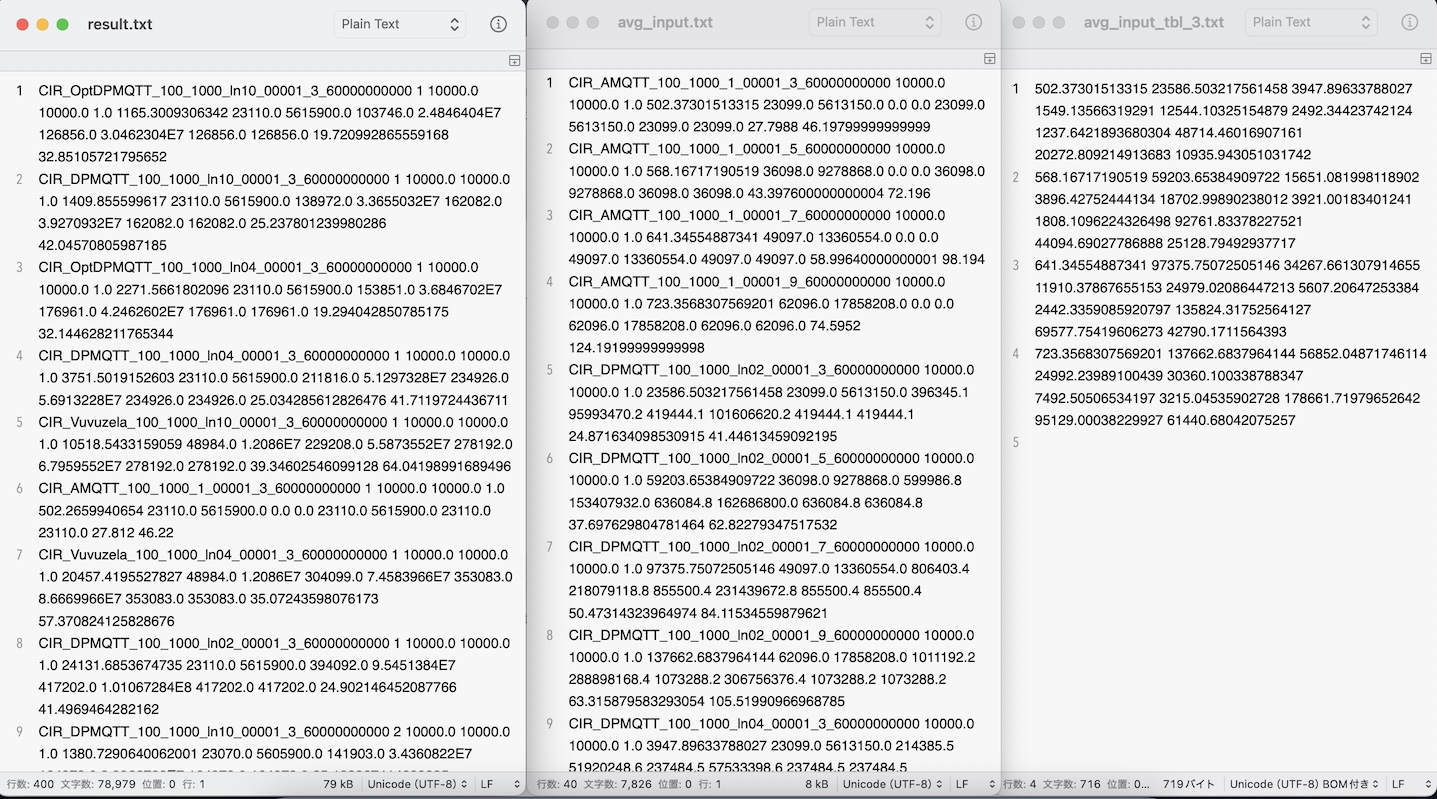 Three text files showing aggregated simulation data, averages, and a formatted table